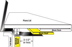 3-1/2" or less